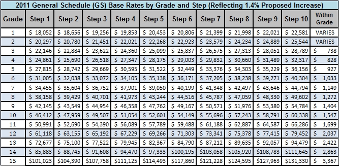 Pics Opm Pay Tables And View Alqu Blog