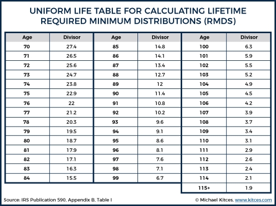 7 Photos Inherited Ira Rmd Table 2018 And Description - Alqu Blog