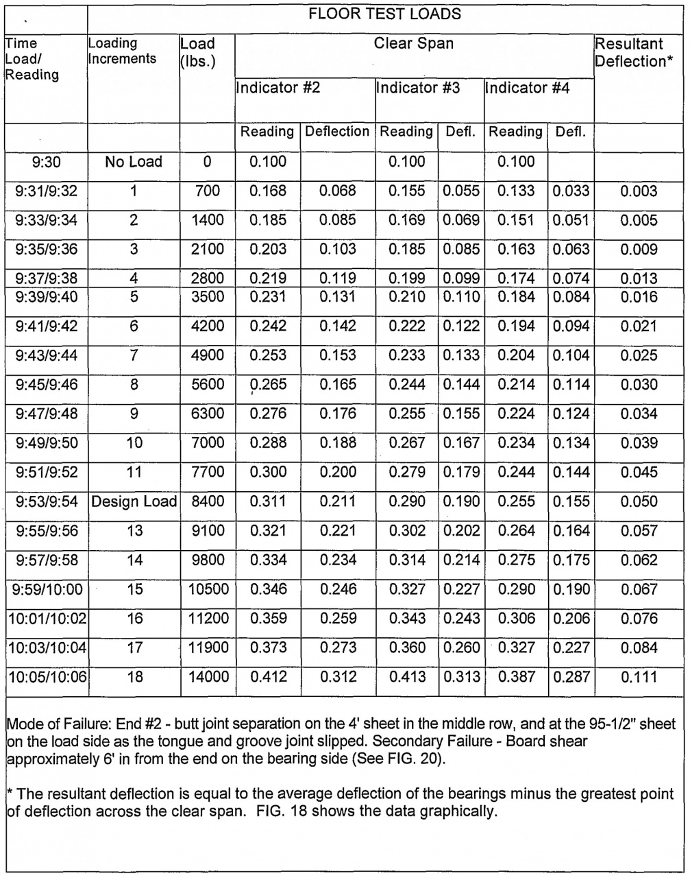 7 Images Bar Joist Span Tables And Description - Alqu Blog