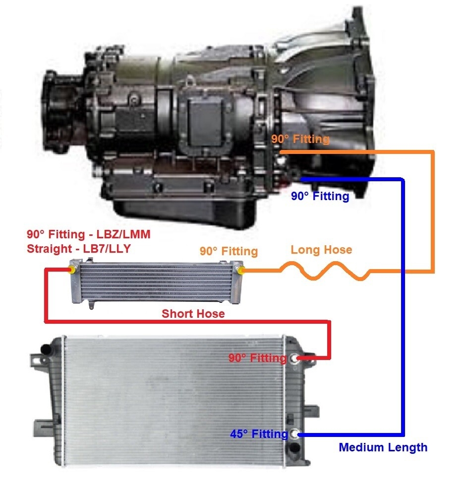 Chevy Transmission Cooler Lines