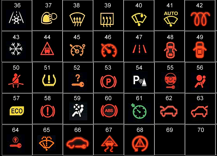 8 Images 2009 Bmw 328i Warning Lights Guide And Description - Alqu Blog