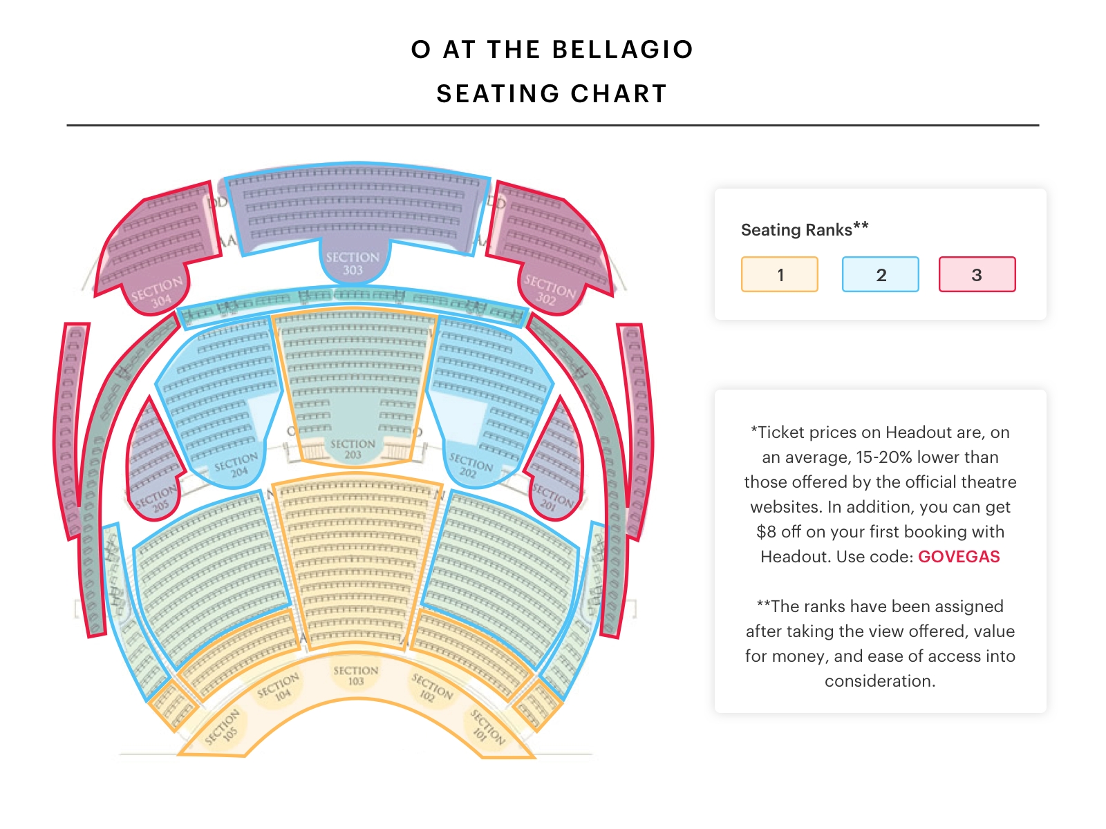 8 Images Bellagio Cirque Du Soleil O Seating Chart And View - Alqu Blog