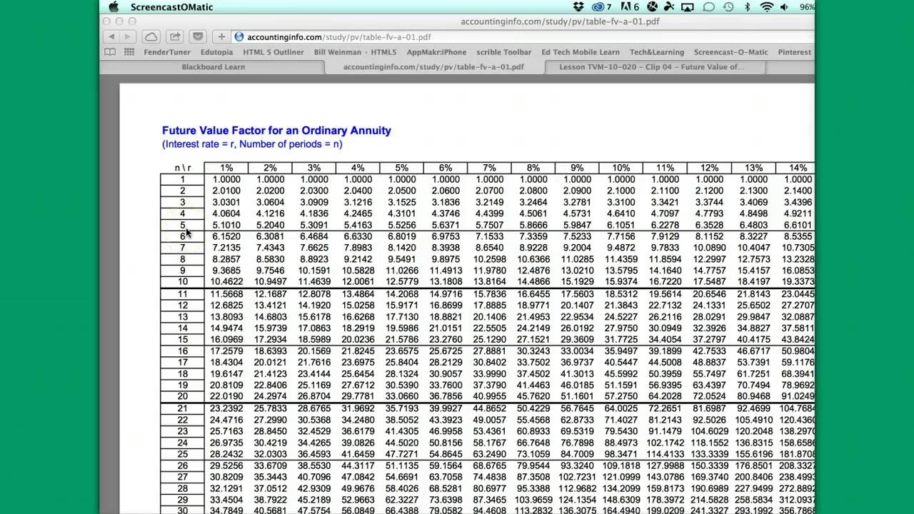 Present Value Table Of Annuity