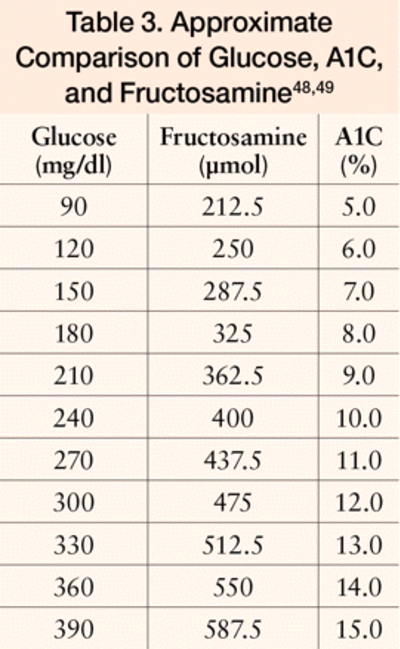 7 Photos Fructosamine A1c Conversion Table And Review - Alqu Blog