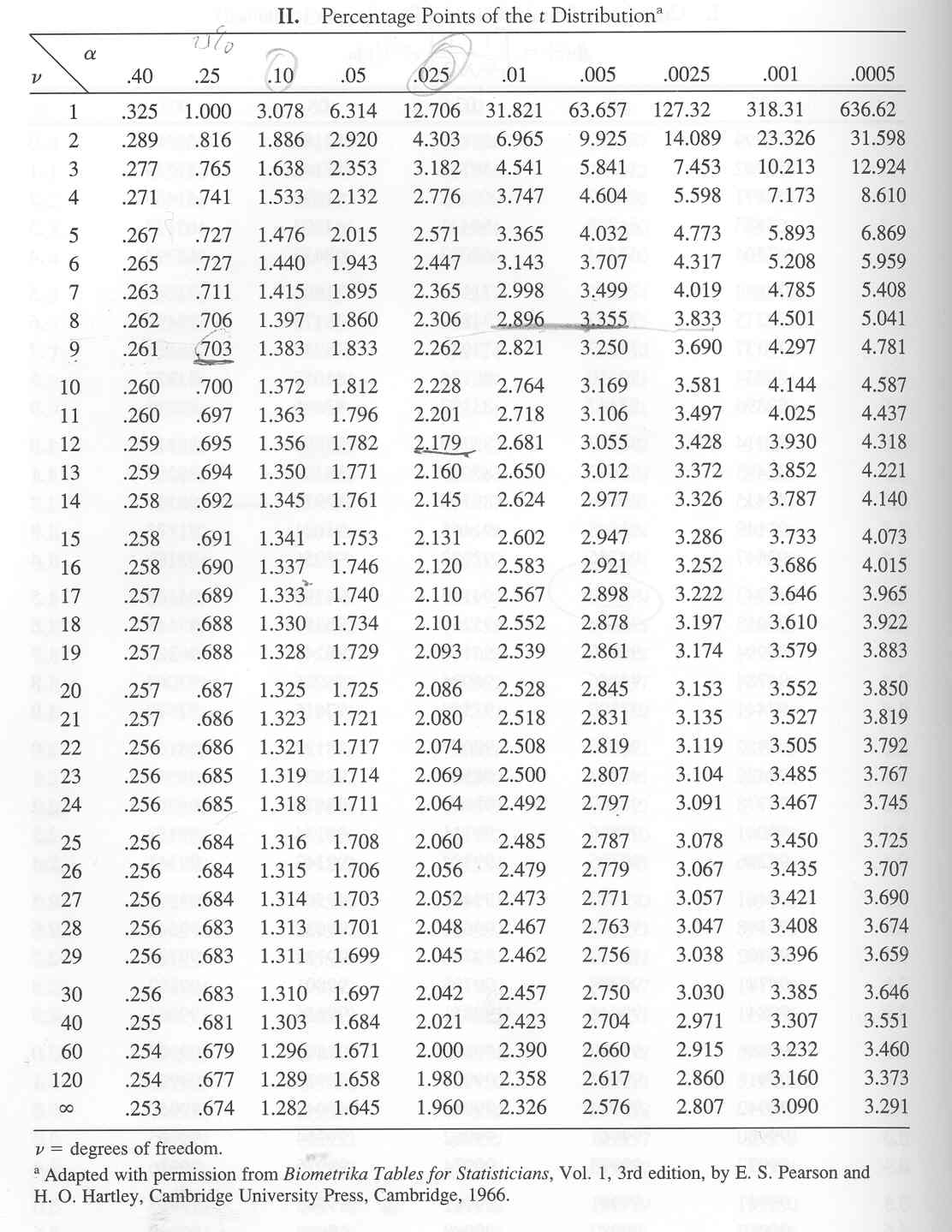 8 Images T Student Normal Distribution Table And View Alqu Blog