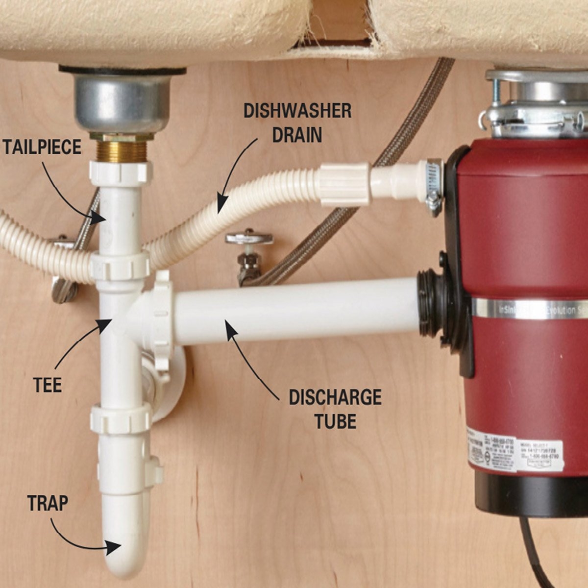 8 Pics How To Install Kitchen Sink Drain Pipes With