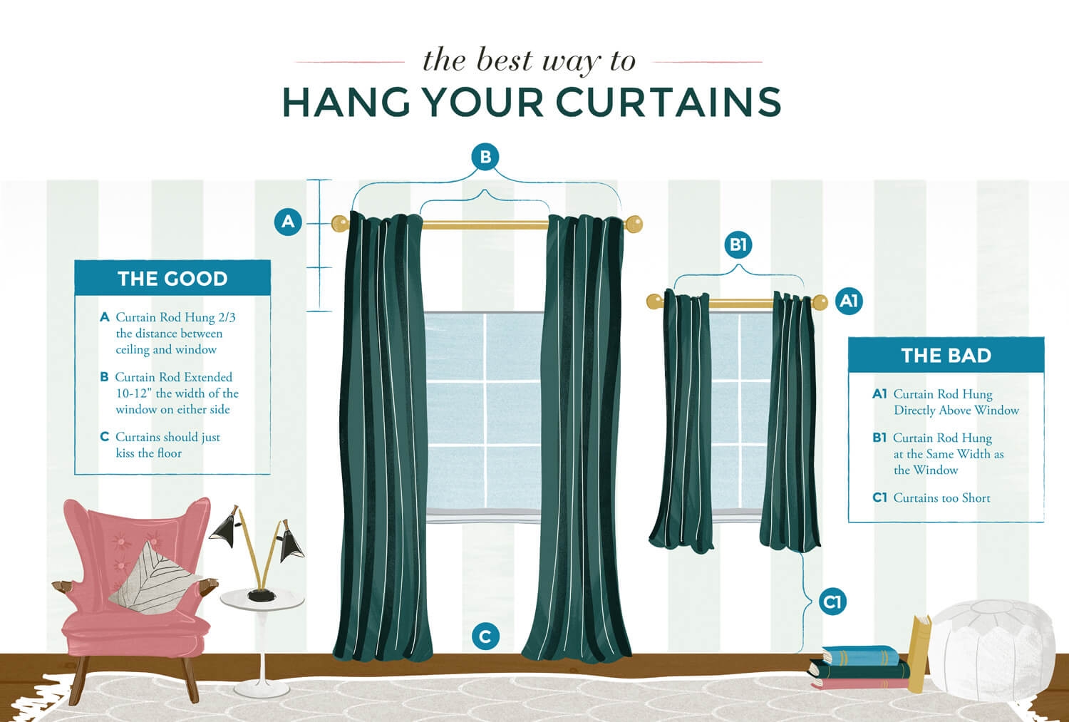 Hanging Curtains All Wrong Emily Henderson 