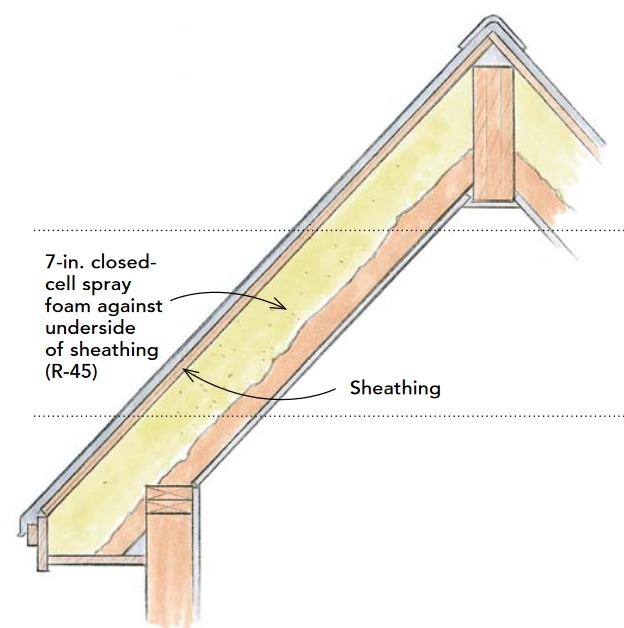 6-pics-best-way-to-insulate-cathedral-ceilings-and-description-alqu-blog