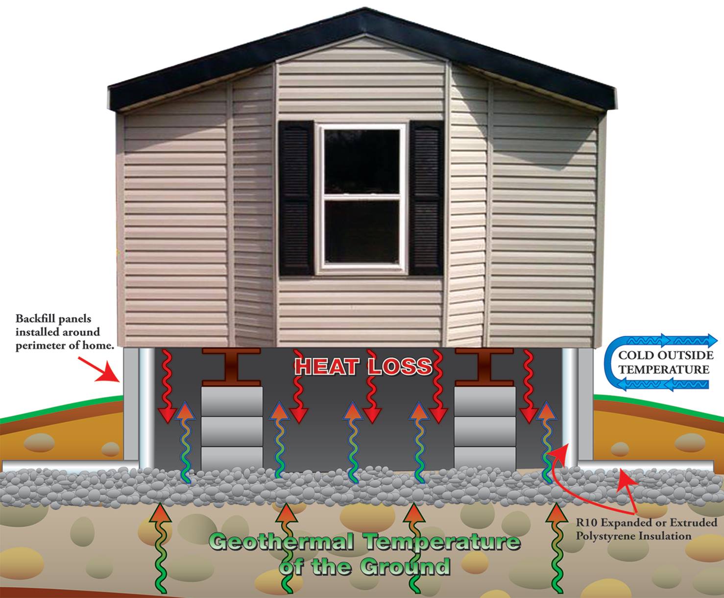 8 Images Insulated Skirting For Mobile Homes And Review Alqu Blog