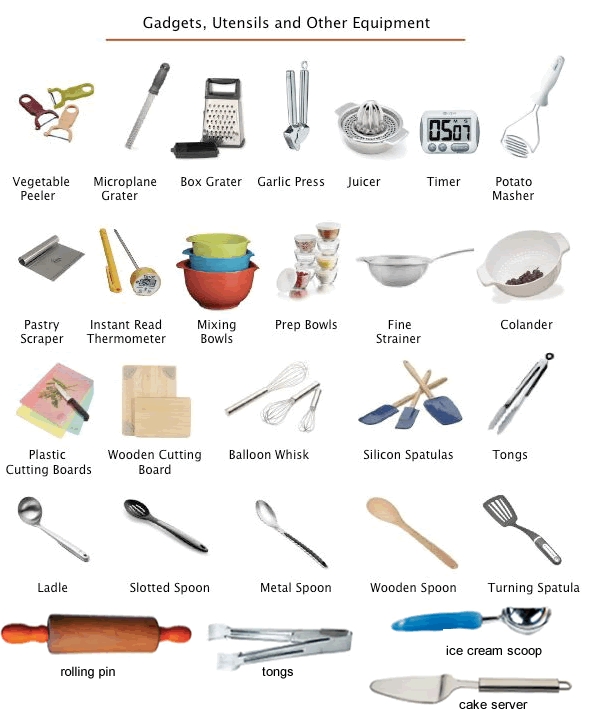 Kitchen Utensils Equipment And Gadgets Vocabulary Learn English   