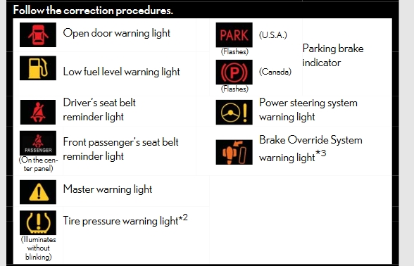 8 Pics 2010 Lexus Rx 350 Dashboard Lights And Description - Alqu Blog