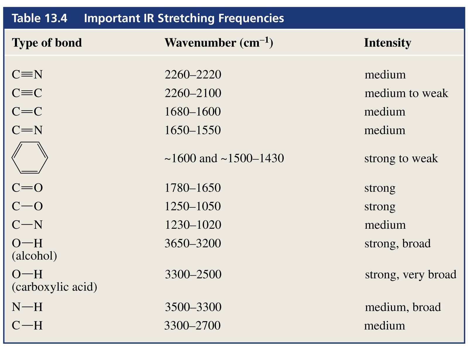 6 Pics Ir Spectrum Table And Description - Alqu Blog