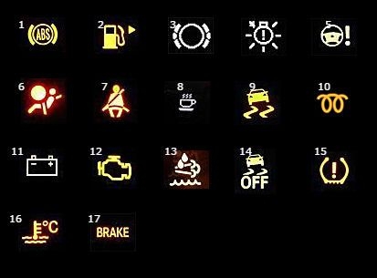 Mercedes Sprinter Warning Lights Meaning – NBKomputer