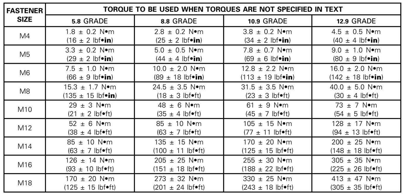 Metric Bolt Torque Guide 3916