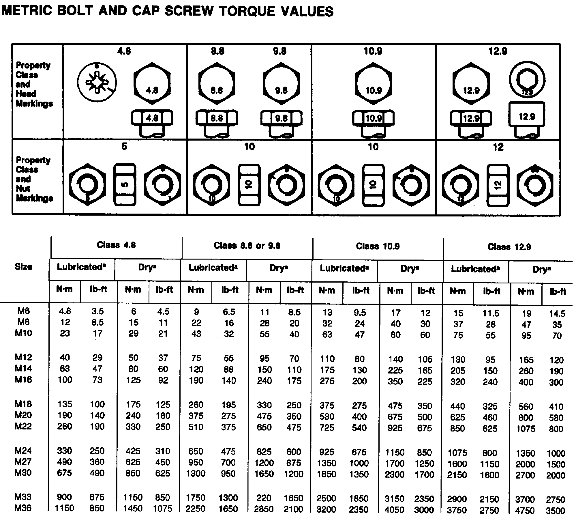 Free 7 Sample Bolt Torque Chart Templates In Pdf Ms Word Photos