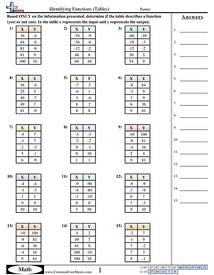 8 Pics Complete The Function Table For Each Equation Answer Key And ...