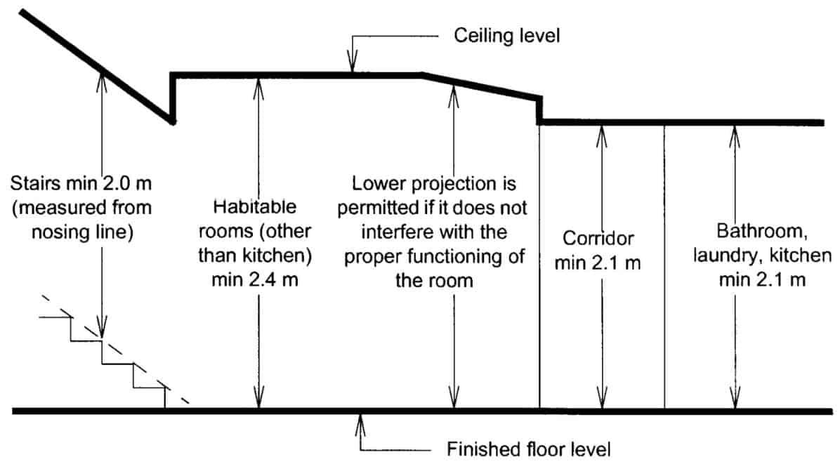 7 Pics What Is A Standard Ceiling Height And Description Alqu Blog
