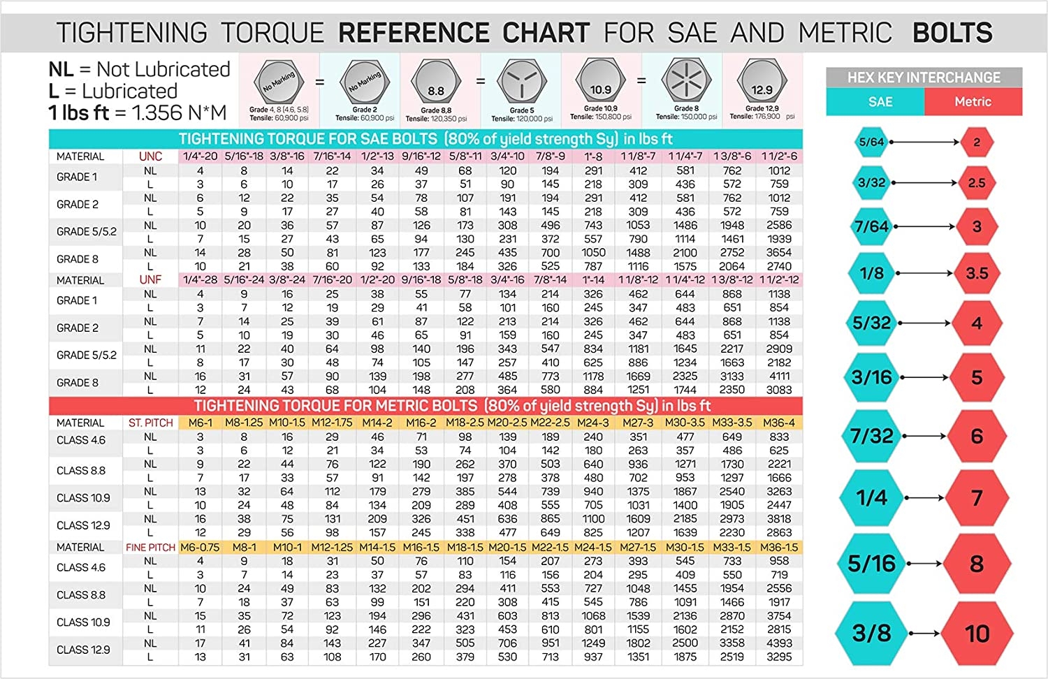 8-pics-torque-table-for-bolt-tightening-pdf-and-review-alqu-blog