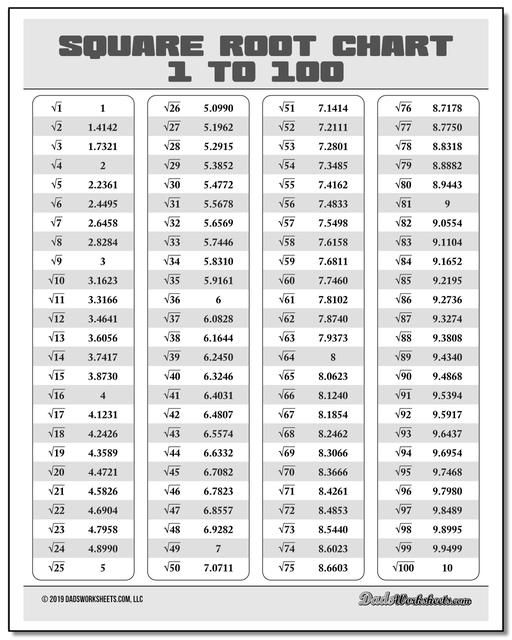 square-roots-reference-card-1-225-my-math-resources