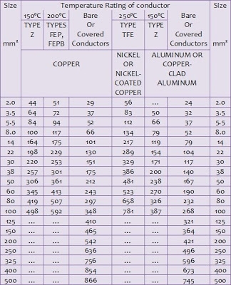 6 Pics Ampacity Table Pec And Description - Alqu Blog