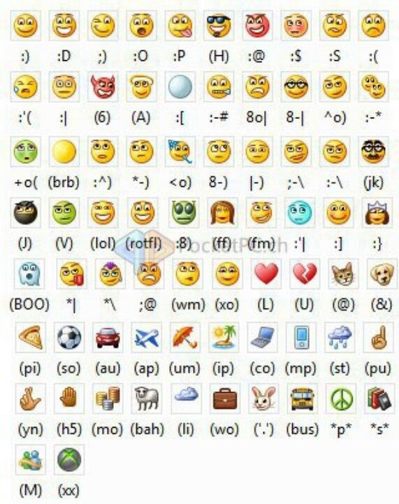 7 Pics How To Make A Laughing Emoji On Computer Keyboard And View Alqu Blog