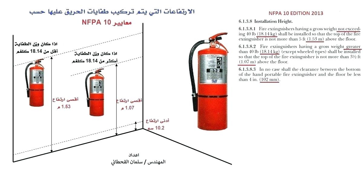 7-pics-fire-extinguisher-cabinet-mounting-height-and-view-alqu-blog