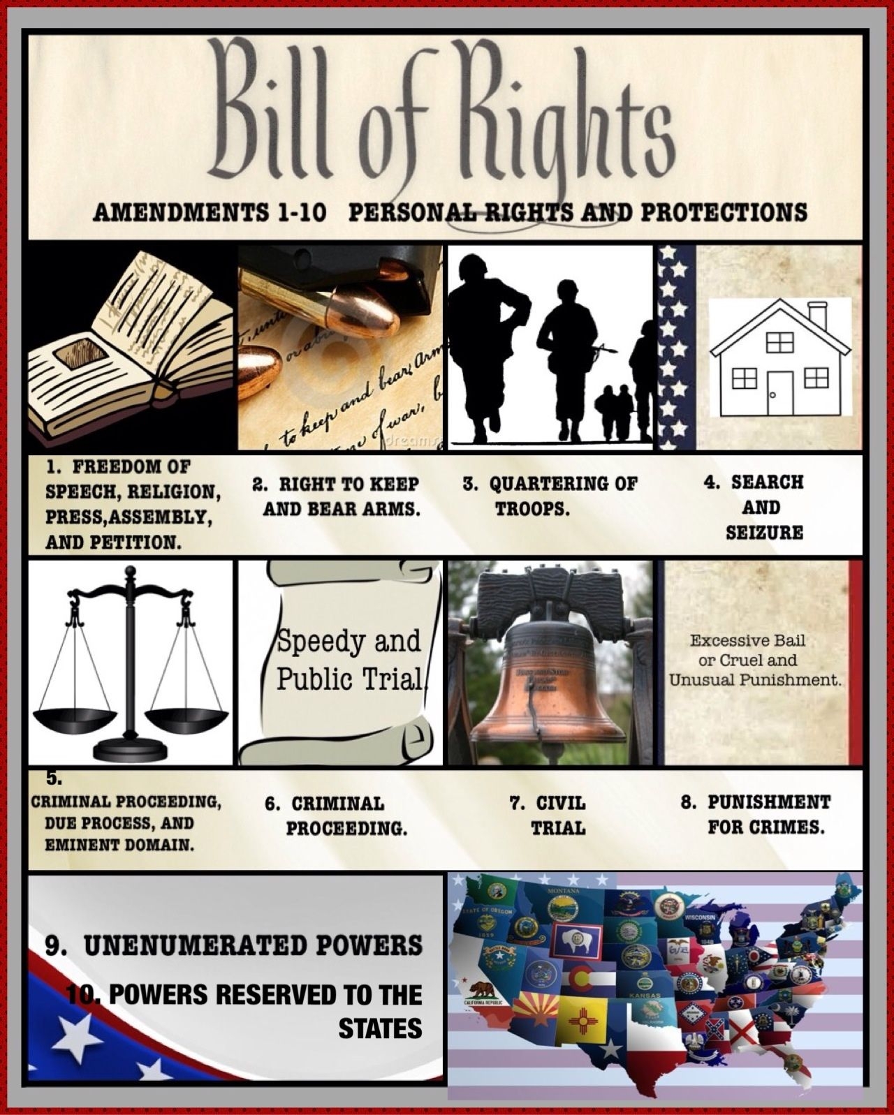 8 Images Bill Of Rights Amendments 110 For Kids And Review Alqu Blog