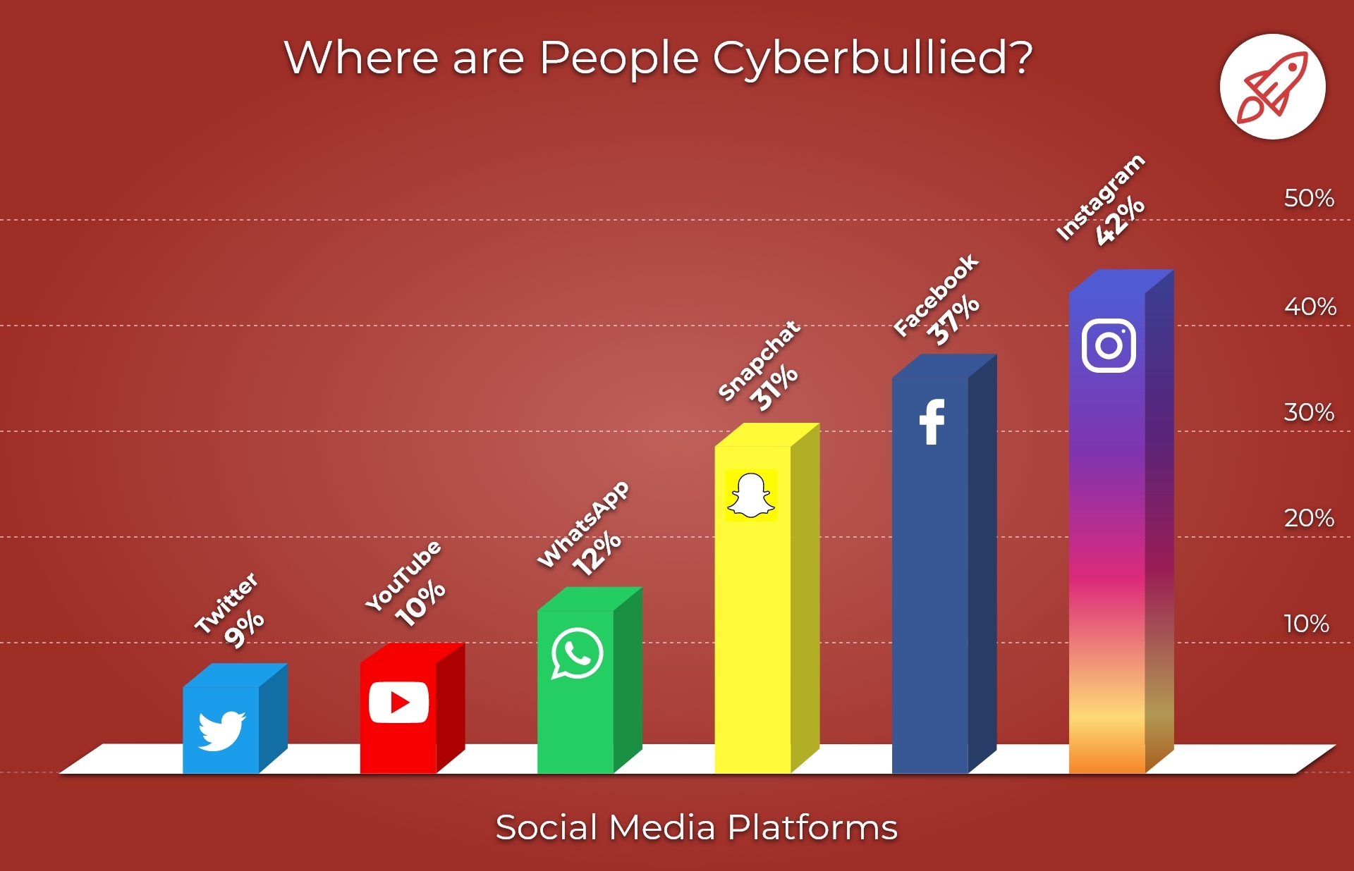 cyberbullying-infographic-correction