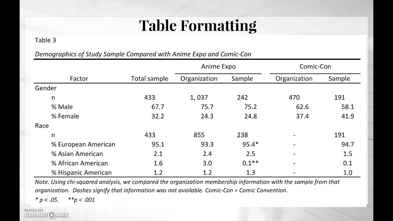 APA Tables Video YouTube 