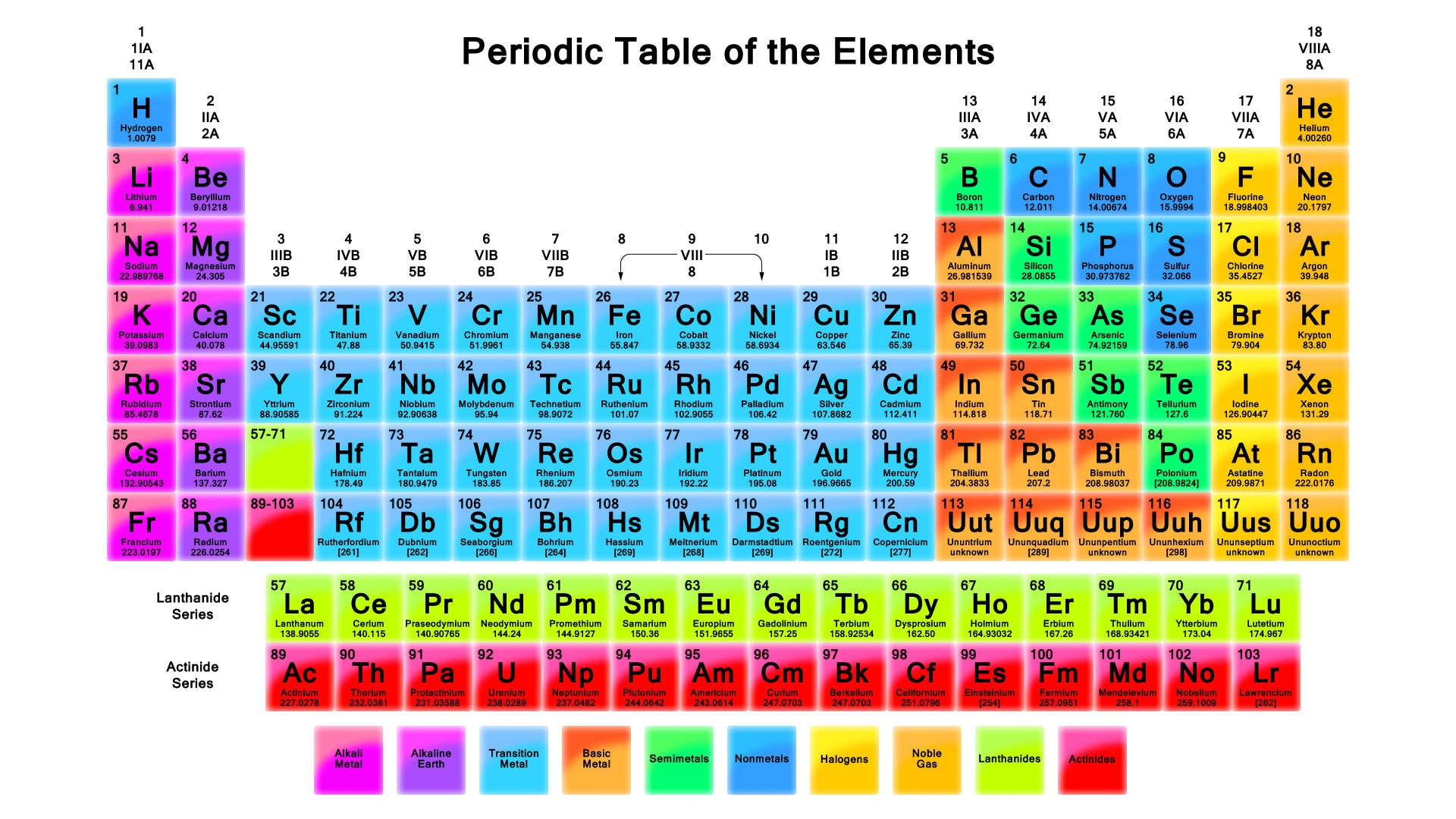 7 pics periodic table of elements list with protons