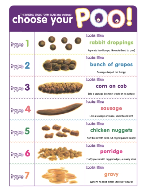 6 Images Bristol Stool Chart For Kids And View - Alqu Blog