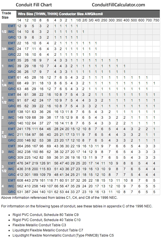 free-printable-conduit-fill-chart-pdf-nec-pvt-emc-57-off