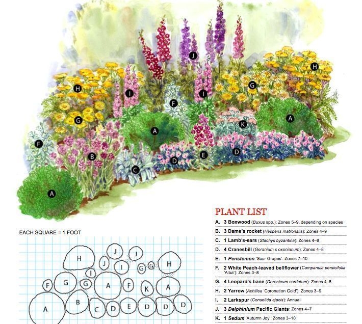 8 Pics Perennial Garden Designs For Zone 3 And Review - Alqu Blog