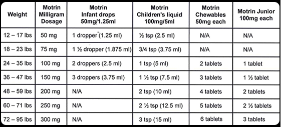 Infant Benadryl Dosing Chart