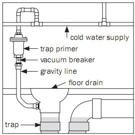 8 Photos Installing A Trap Primer Floor Drain And View - Alqu Blog