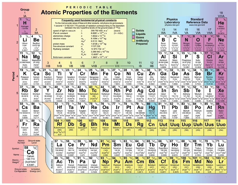 Mass Of Elements