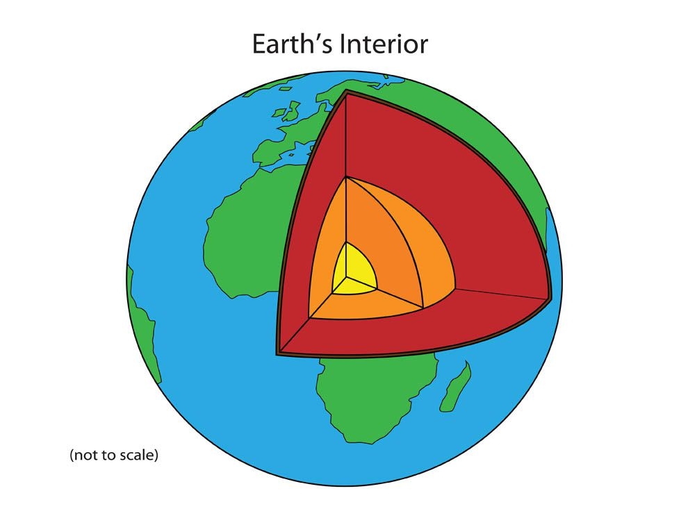 6 Photos Interior Of The Earth And Description Alqu Blog