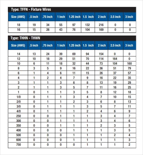 Pvc Pipe Fill Chart