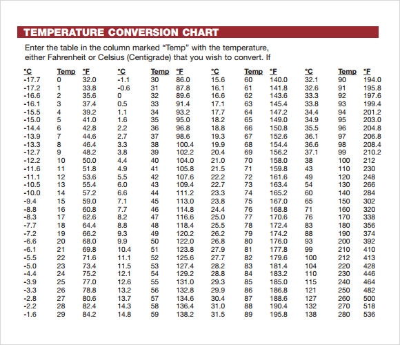 8 Images Celsius To Fahrenheit Table Cooking And View Alqu Blog