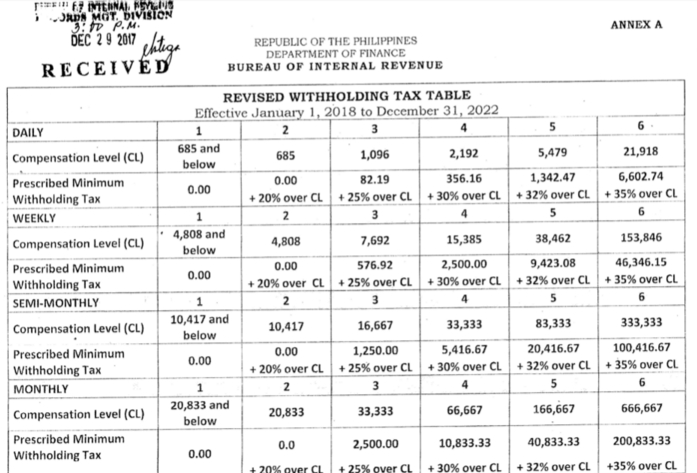 withholding-tax-computation-under-train-law-using-version-2-table-ebv