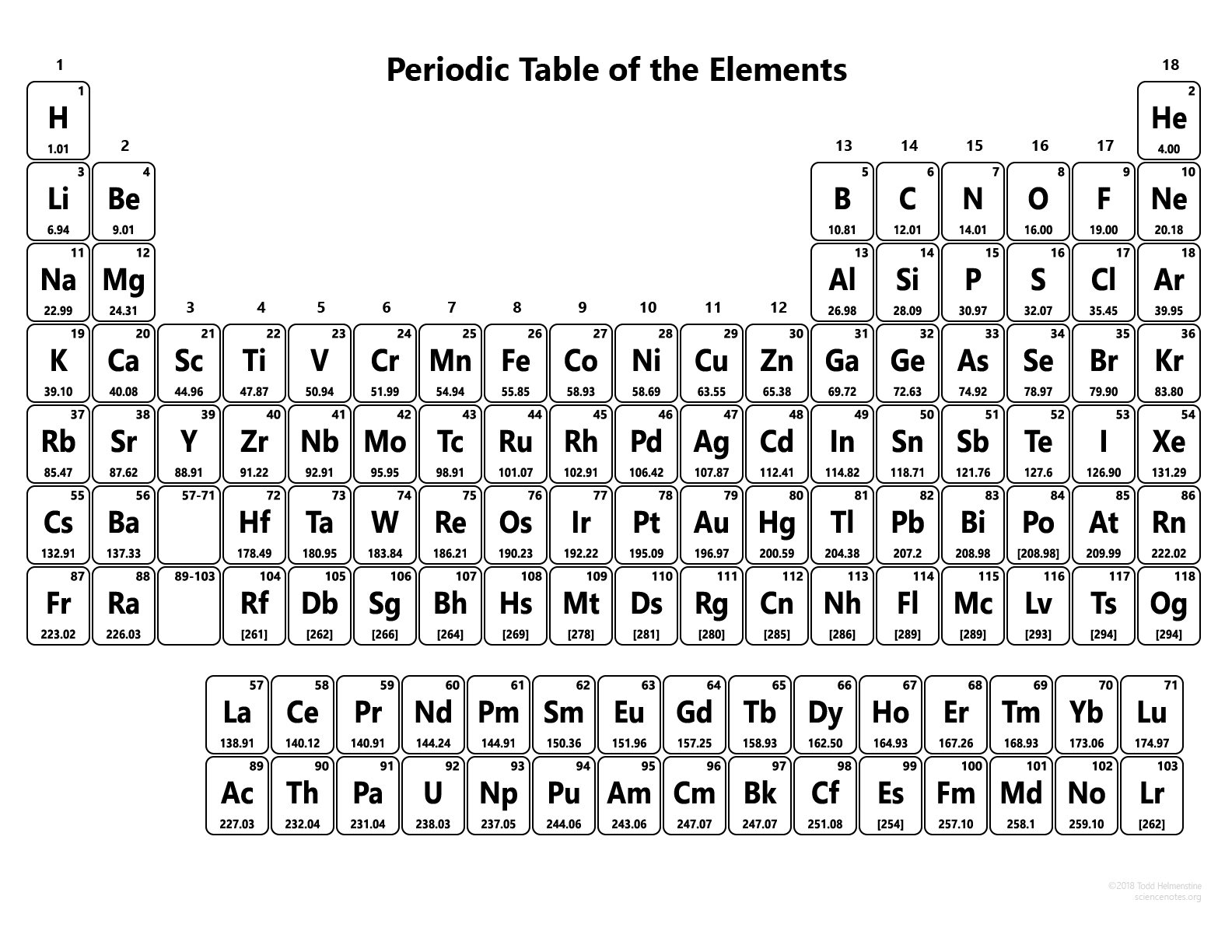 periodic table printable version