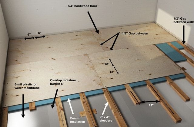 7 Images How To Install Tongue And Groove Wood Flooring On Concrete And