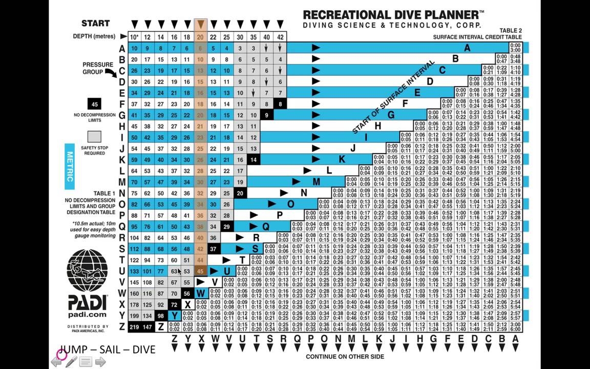 7 Photos Padi Dive Table Printable And Description Alqu Blog