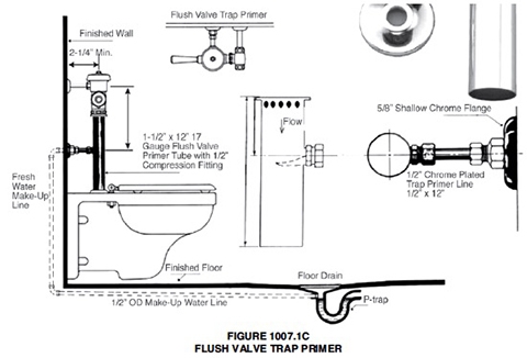 8 Images Trap Primer Floor Drain And Description - Alqu Blog