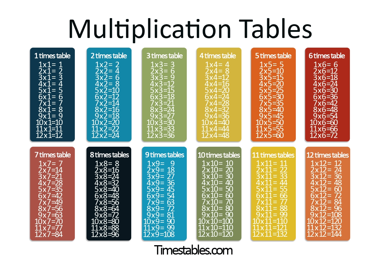 multiplication-table-printable-up-to-100