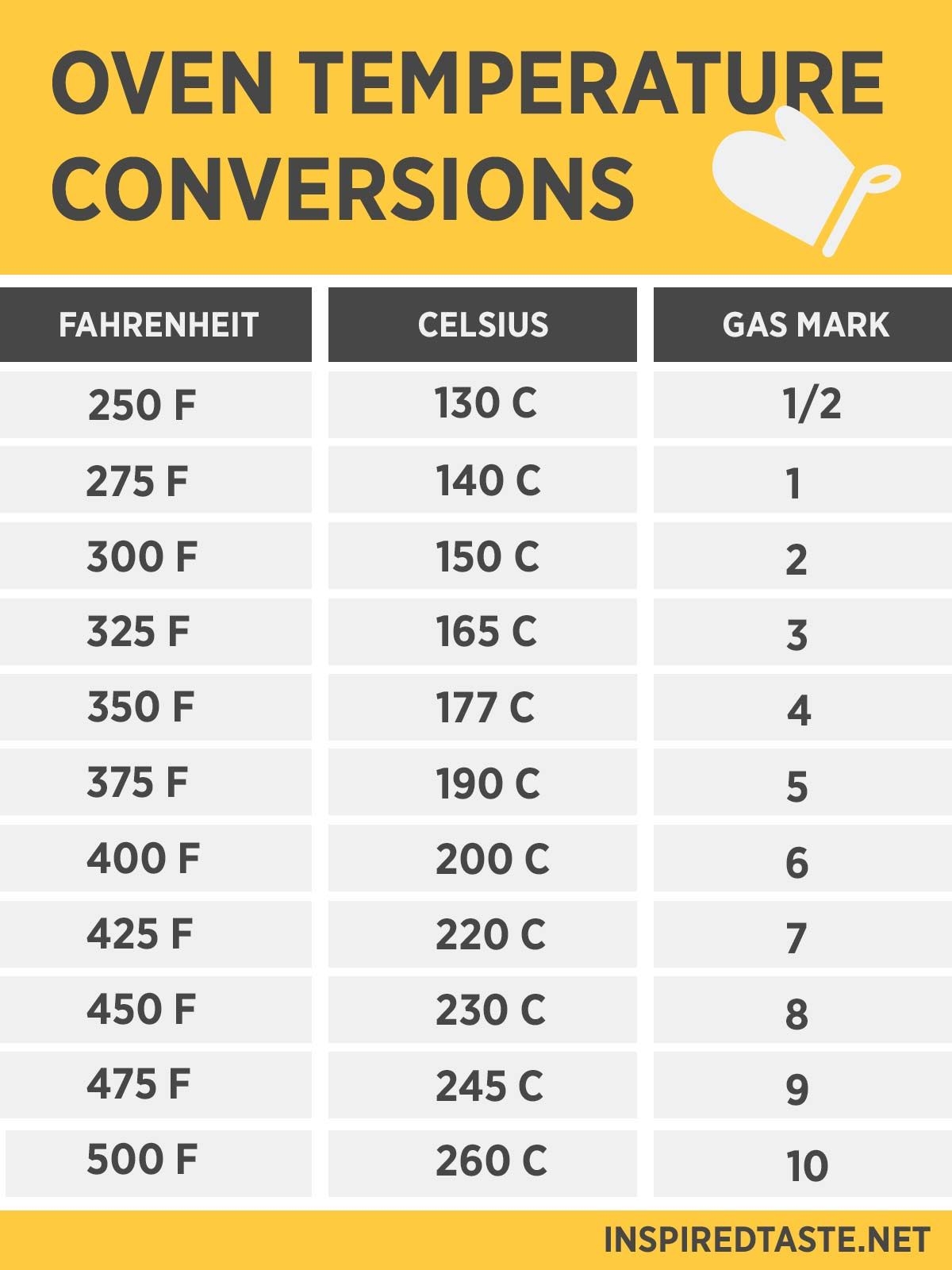 8 Images Celsius To Fahrenheit Table Cooking And View Alqu Blog