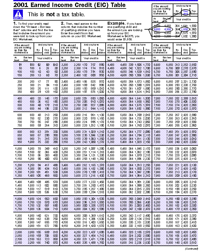 Publication 596 Earned Income Credit EIC Appendix 2 