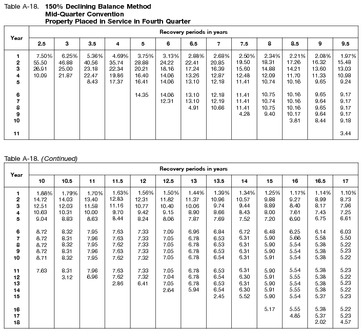 8 Pics Macrs Depreciation Table 2017 39 Year And View Alqu Blog