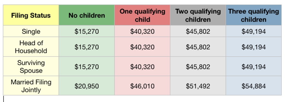 Child Tax Credit And Earned Income