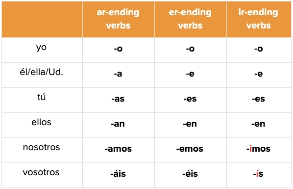 past-tense-spanish-101-guide-to-all-past-tenses-in-spanish